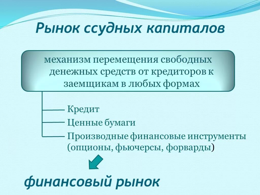 Рынок ссудного капитала. Инструменты рынка ссудных капиталов. Рынок ссудных капиталов и финансовый рынок. Структура рынка ссудных капиталов. Финансовым капиталом называют