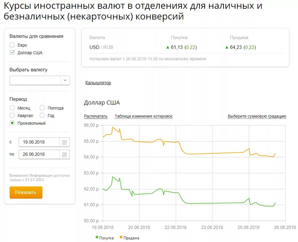 Курс валют. Курс доллара. Курс иностранной валюты. Курс доллара на сегодня. Курсы валют на сегодня карта