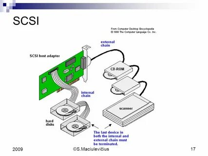 Scsi device что это