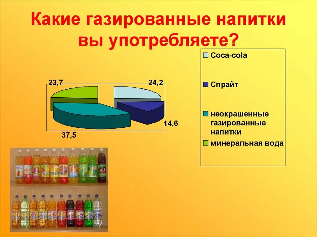 Опрос газировка. Потребление газированных напитков. Влияние газированных напитков на организм человека. Потребность газировки. Потребление газированных напитков.