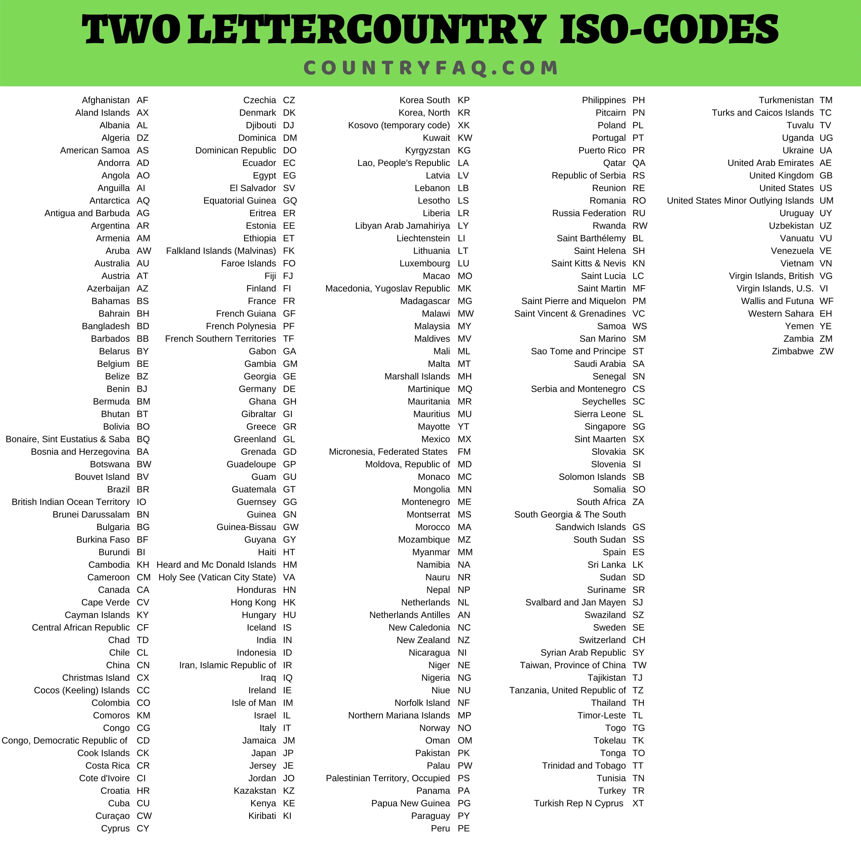 Коды стран 2 буквы. Iso2 Country code. Mexico ISO code. ISO коды стран. Guinea Country code.