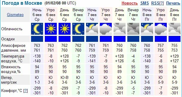 Точный прогноз погоды в сортавала. Погода Советск Кировская область. Прогноз погоды в Советске. Погода в Советске. Прогноз погоды Советск Кировская область.