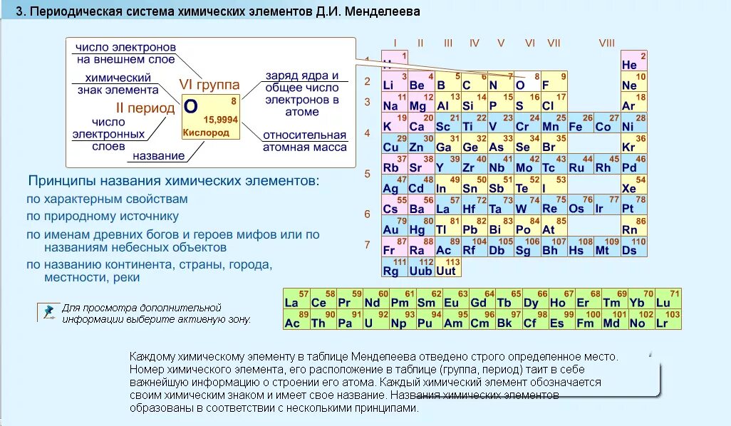 Номер группы o. Менделеева таблица Менделеева электроны. Строение электронных оболочек атомов периодическая система. Периодическая система химических элементов Менделеева с электронами. Элементы 3 периода таблица Менделеева.