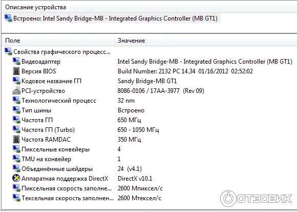Sandy bridge integrated graphics controller