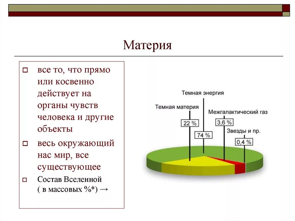 Окружающий мир и материя. Темная энергия и материя презентация. Как получилась материя. Материя это все то что нас окружает. Сведения относящиеся прямо или косвенно