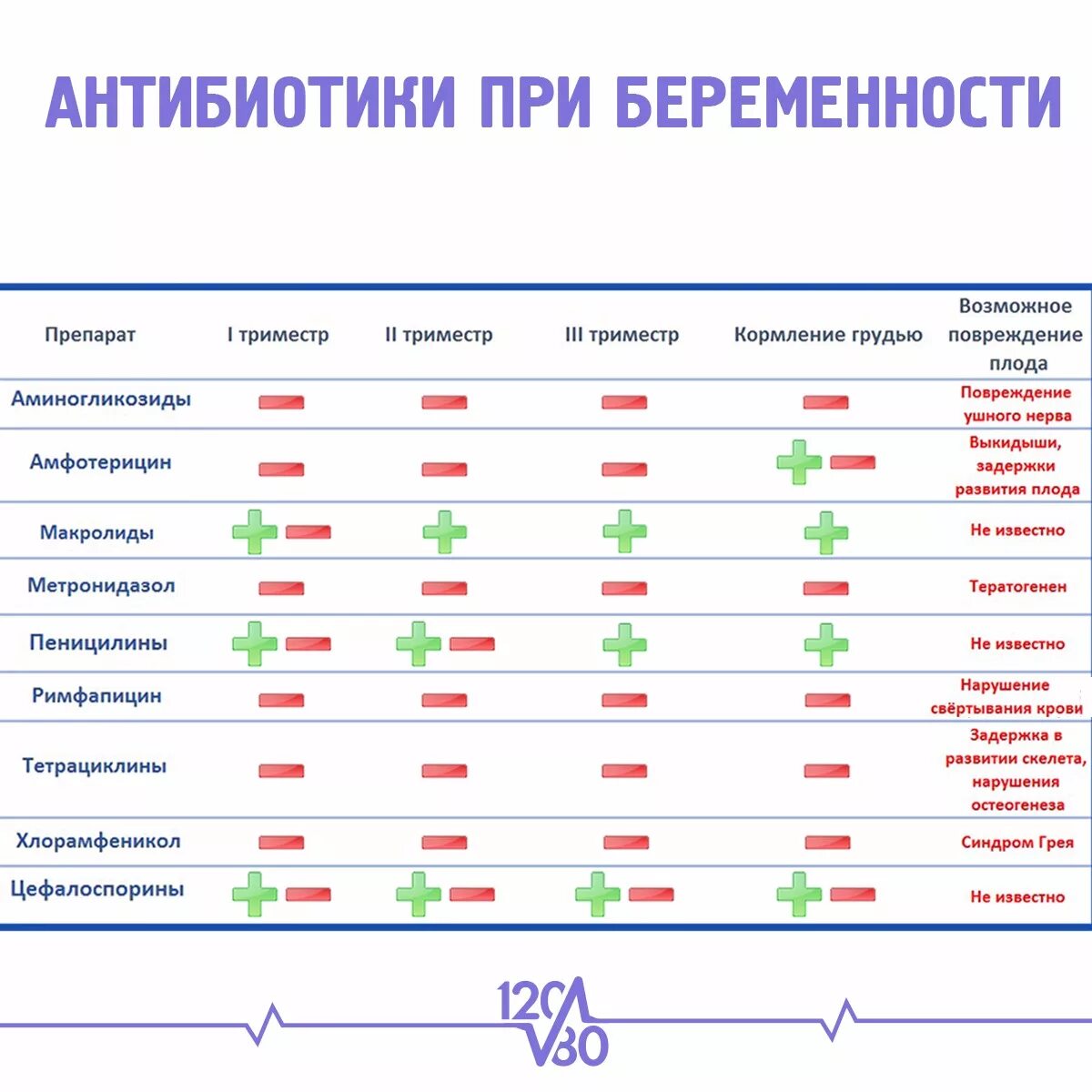 Принимала антибиотики беременность. Антибиотики разрешенные при беременности 3 триместр. Антибиотики при беременности 2 триместр препараты. Разрешенные антибиотики при беременности 2 триместр. Безопасные антибиотики при беременности.