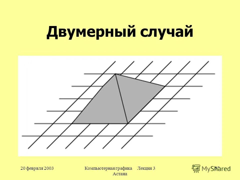 Компьютерная двумерная графика. Двумерный. Двумерная Графика пример. Двумерное многообразие. Двумерная плоскость.