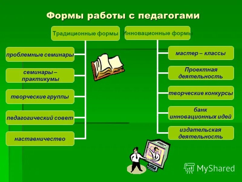 Технологии в работе с педагогами доу. Формы работы с педагогами. формы работы воспитателя в доу. формы работы с педагогами в детском саду. инновационные формы работы с педагогами в доу.