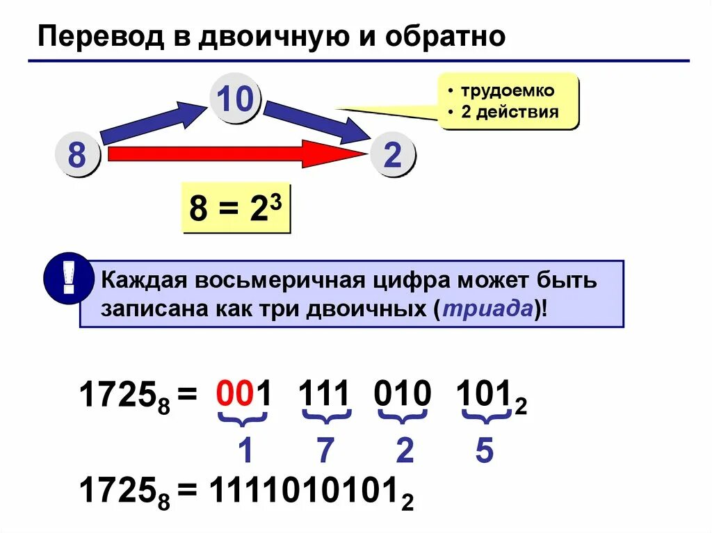 Как перевести число в 8 систему. Как переводить из 2 в 8 систему счисления. Как перевести 8 в 2 систему счисления. Как перевести из 2 системы счисления в 8 систему счисления. Как переводить из 2 в 8.