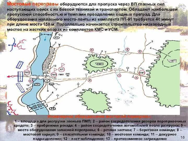 Схема инженерное оборудование мостовой переправы. Схема организации Комендантской службы мостовой переправы. Переправа схема. План Комендантской службы. Характеристика переправа