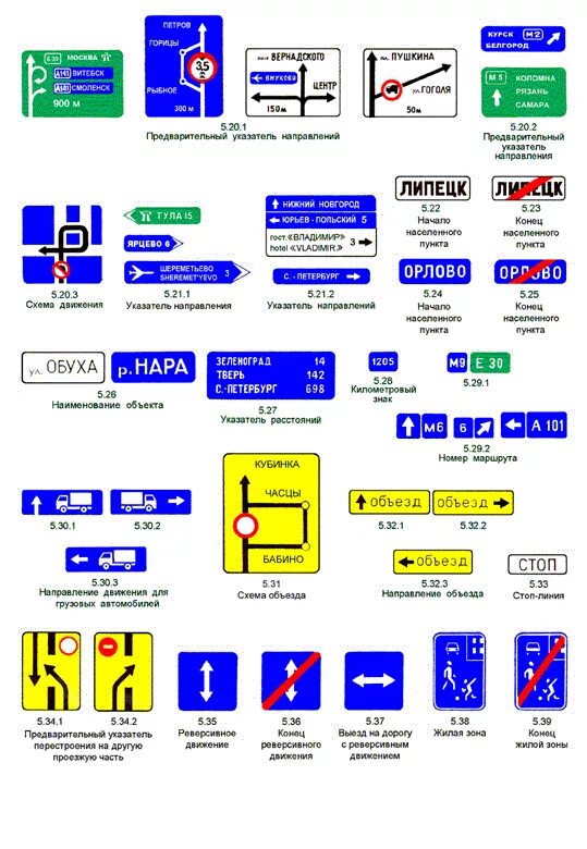 5. знаки обозначения населенных пунктов. дорожные знаки населенных пунктов. 2. знак населённый пункт 5.