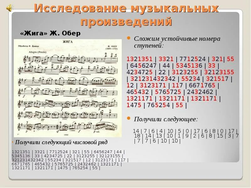 Сложное музыкальное произведение. Музыкальные произведения. Жига Ноты. Обер Жига Ноты. Нотное произведение.