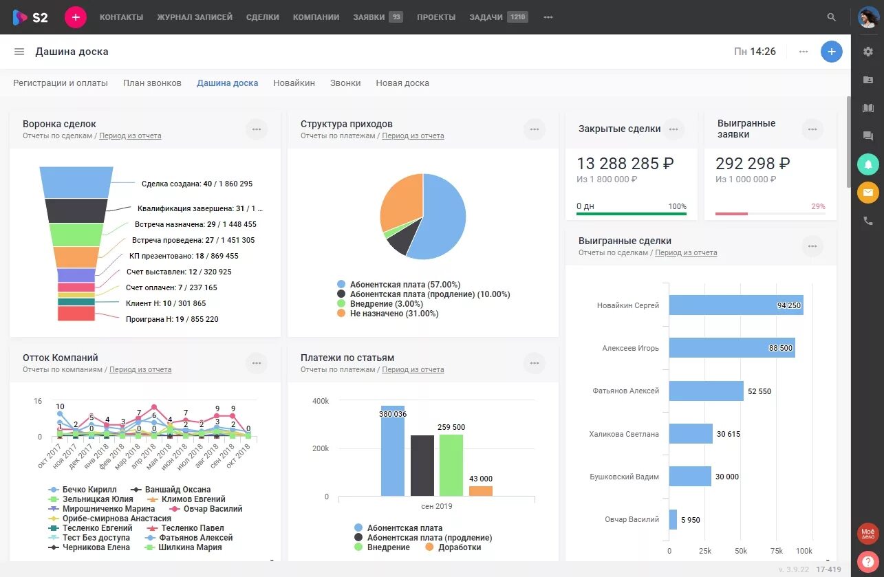 Установка crm s2. S2 CRM система. СРМ s2. CRM система Интерфейс. 2. CRM-системы -.