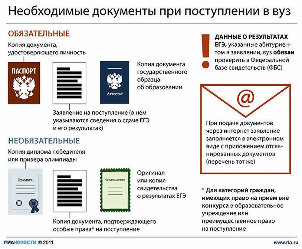 Что нужно чтобы подать документы. Какие документы нужны для поступления в институт. Какие документы нужны для поступления в универ. Список документов для поступления в вуз в РФ. Перечень документов для приемной комиссии в вуз.