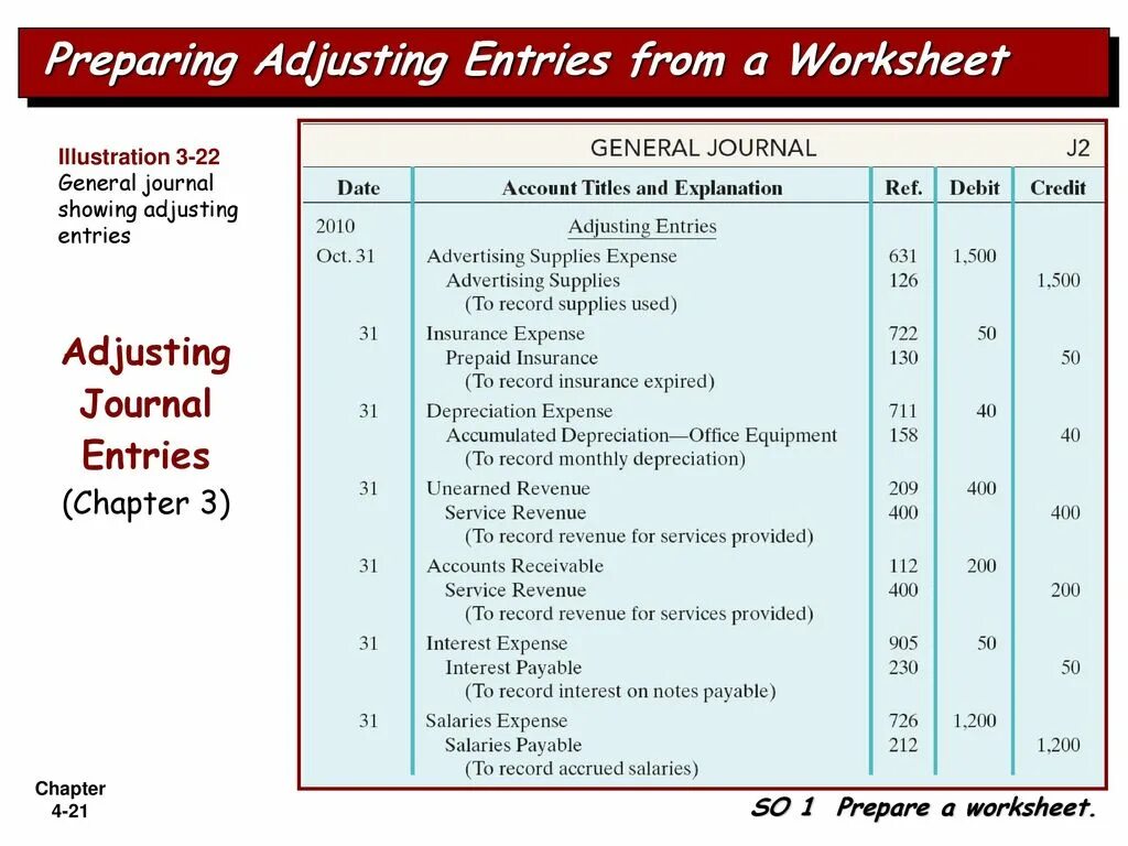 Prepare ответы. Journal entries. Journal entry example. General Journal Accounting example. Journal перевод.