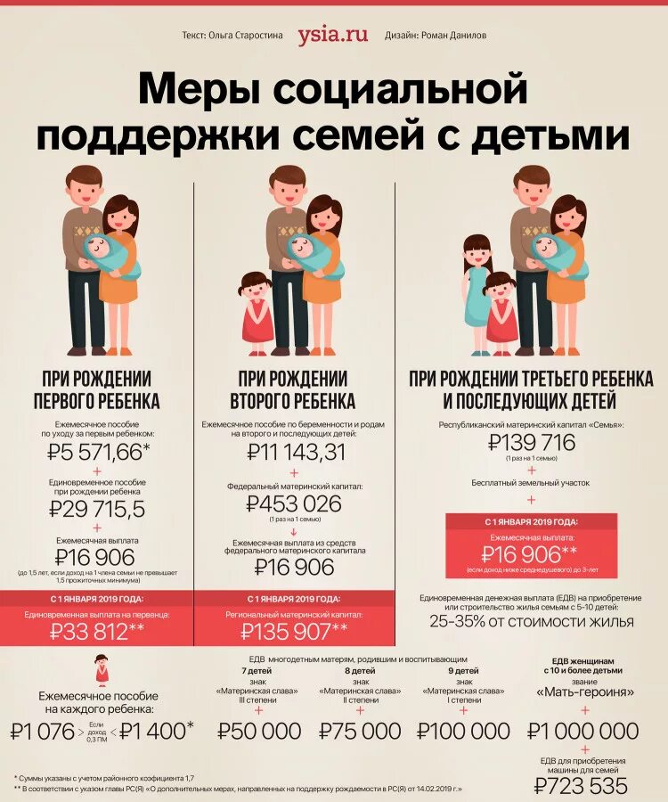Какая помощь будет многодетным в 2025 году. Пособия многодетным. что дают за третьего ребенка. выплаты на детей. за третье ребенка что дают.
