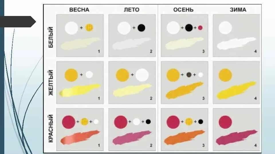 Смешивание цветов. Палитра для смешивания цветов белая. Смешение белого и жёлтого цвета. Смешивание цветов цвет кожи.