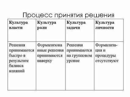 Культурная власть