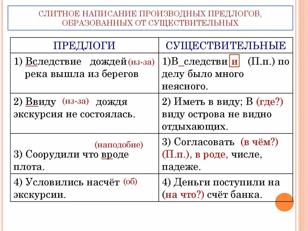 Укажите предложения где слова пишутся слитно. В следствии. Вследствие в следствии. В следствии или вследствие как правильно. Слитное и раздельное написание в течение.