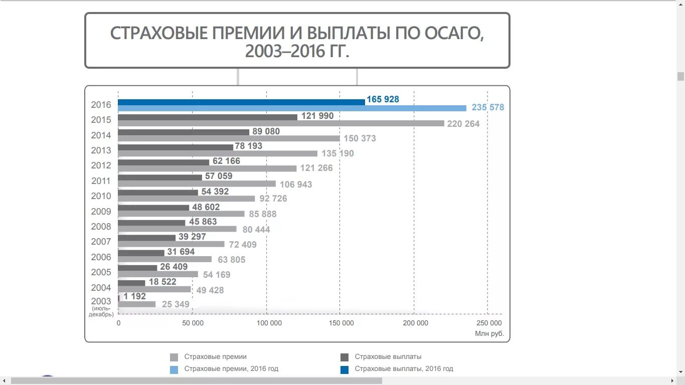 Страховая выплата по ОСАГО. Максимальная страховая выплата по ОСАГО. Самые большие выплаты по ОСАГО. Максимальная выплата по ОСАГО В 2022.