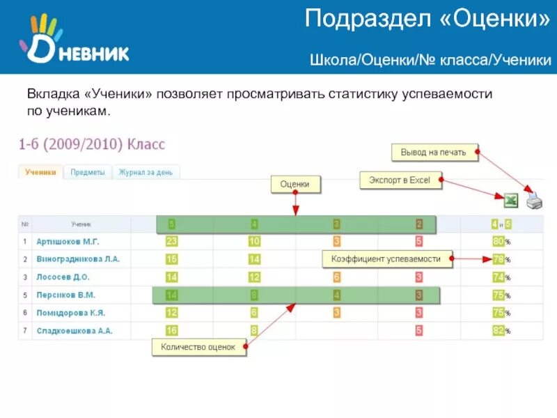 Дневник ру выставляем оценки. Дневник ру оценки. Система оценивания в дневнике ру. Оценки в электронном дневнике ученика. Оценки в школе.