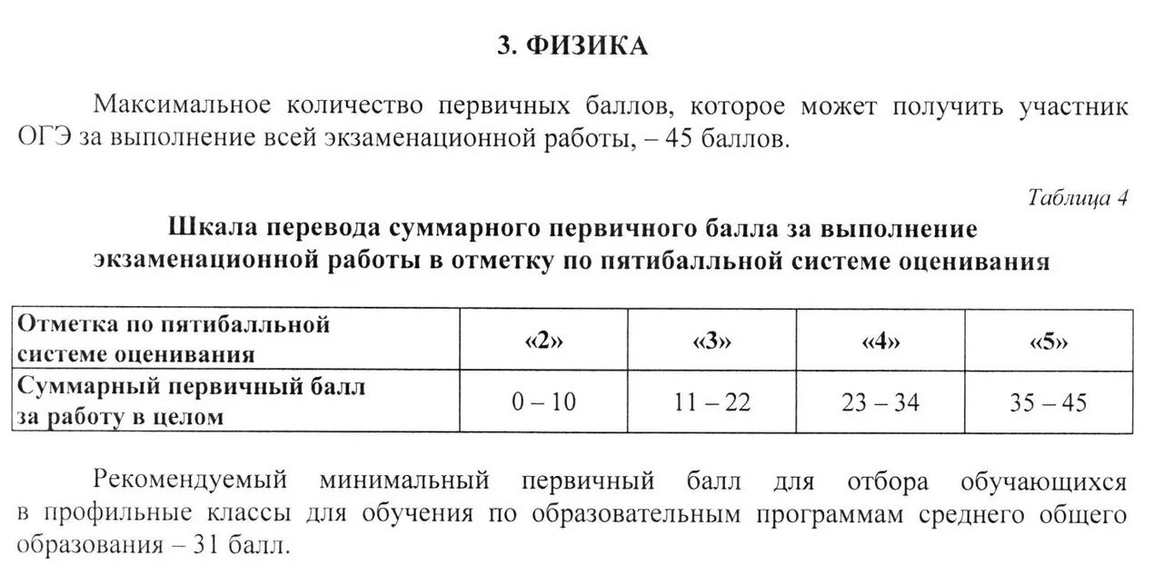 Шкала перевода огэ физика