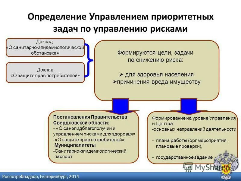 Вред имуществу определение. Основания ответственности за причинение вреда. Материальный вред в гражданском праве. Определите порядок возмещения материального ущерба. Виды имущественного вреда.