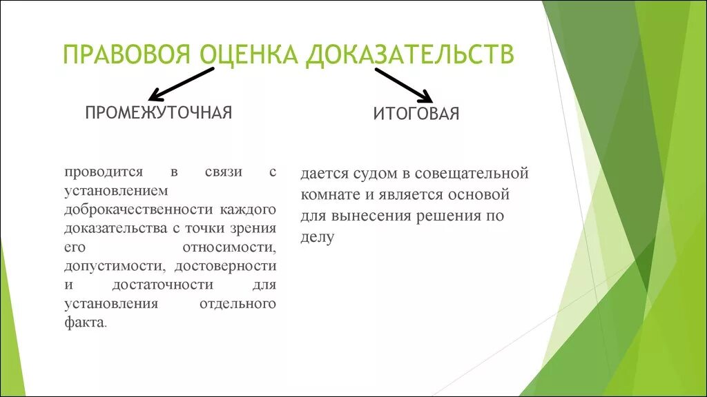 Дать правовую оценку документам