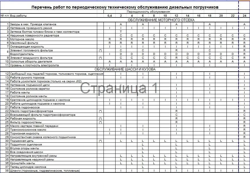 Основные работы выполняемые при то