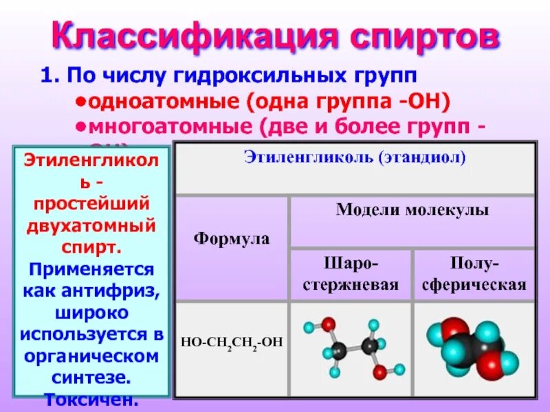 Гидроксильная группа одноатомных спиртов