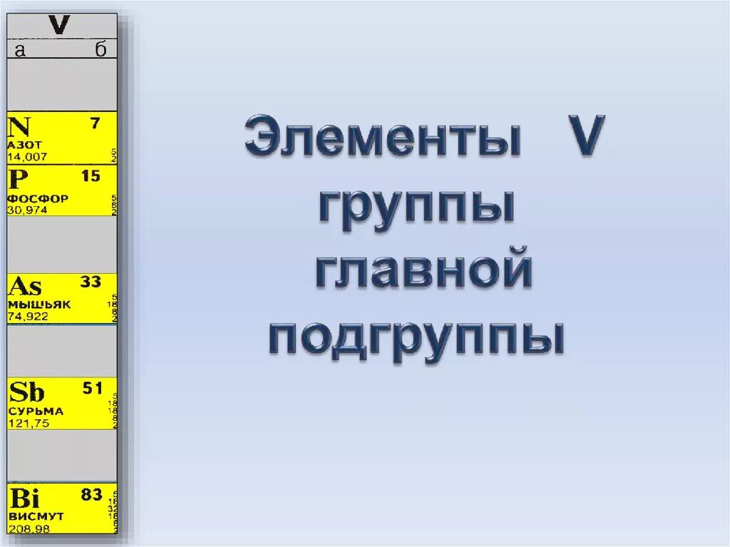 Элементы в группе главной подгруппе. 5 Группа Главная Подгруппа. Элементы пятой группы главной подгруппы. Характеристика элементов 5 группы главной подгруппы. Главная подгруппа 5 периода