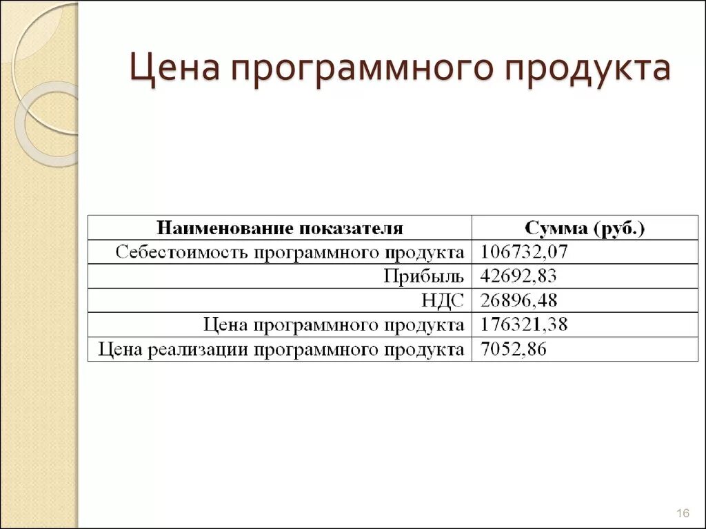 Документы программного продукта. Наименование программного продукта. себестоимость программного продукта. расчет себестоимости программного продукта. расчет стоимости программного продукта.