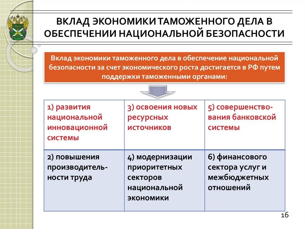 Органы в сфере экономики. Органы обеспечения экономической безопасности в РФ. Таможенные органы в обеспечении экономической безопасности. Правовое обеспечение экономической безопасности. Органы обеспечивающие экономическую безопасность.