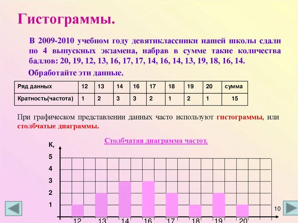 Построить таблицу распределения. Как составить таблицу распределения данных. Таблица варианта кратность. Таблица распределения кратностей. Статистика дизайн информации 9 класс.