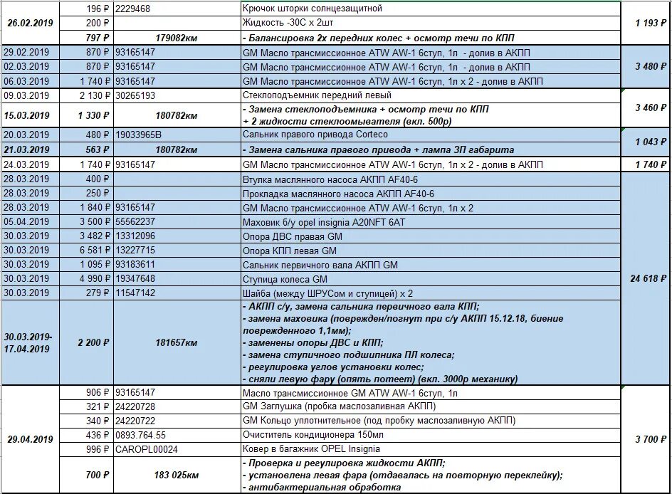 Сколько фреона опель антара. Сколько фреона опель антара. Опель вектра б количество фреона. Бирки хладагента на гольф 3. Электрическая схема опель антара 2.
