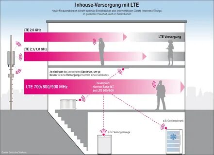 Lte группа