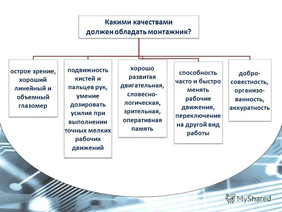 Необходимо обладать информацией. Какими качествами должен обладать мастер. Психограмма профессии. Какие качества нужны оператору. Какими качествами должен обладать рабочий.