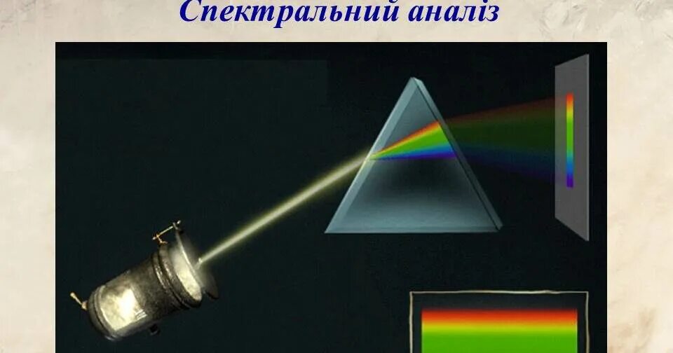 Дисперсия света (разложение света). Спектрограф спектрометр и спектроскоп. Эксперимент Ньютона дисперсия. Дисперсия света спектр спектроскоп. Дисперсия спектрографа