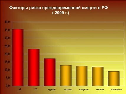 Опасность гибели человека
