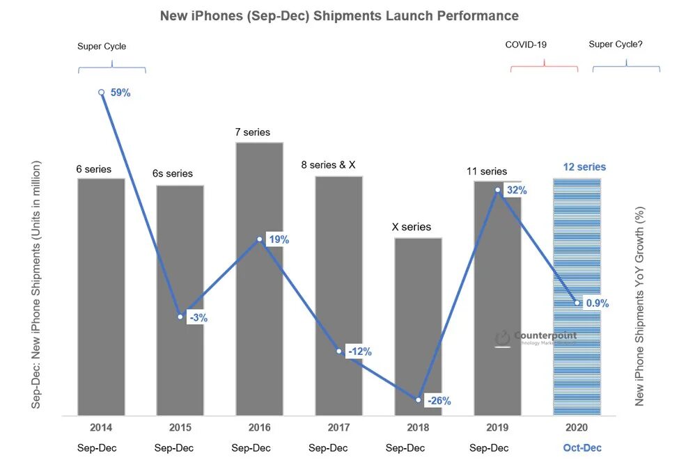 Расценки айфонов на сегодняшний день. Статистика продаж айфонов в мине. Стоимость iphone 13 в разных странах мира. Сколько стоит айфон в разных странах. Доля рынка смартфонов.