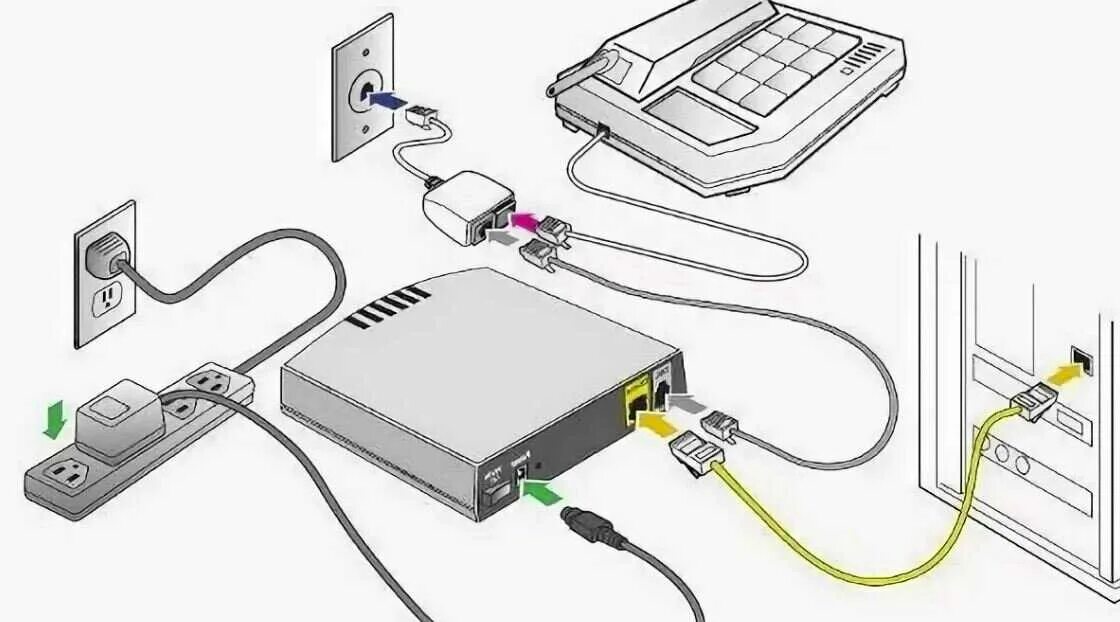 Подключение роутера через телефон. ADSL модем 2/2 Router. Роутер с ADSL модемом. DSL/GPON/ кабельный модем. Модемное соединение ADSL.