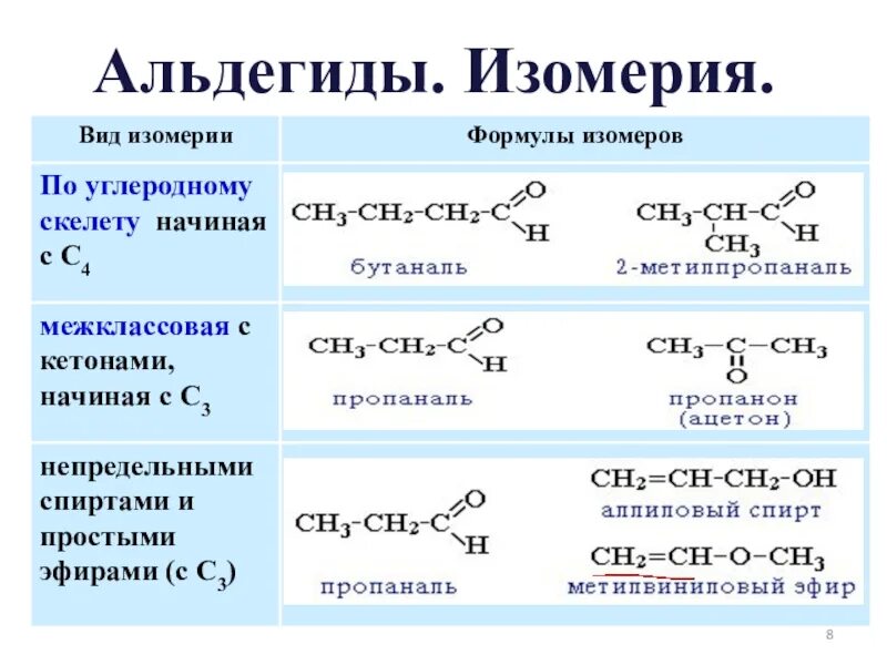 Бутаналь класс