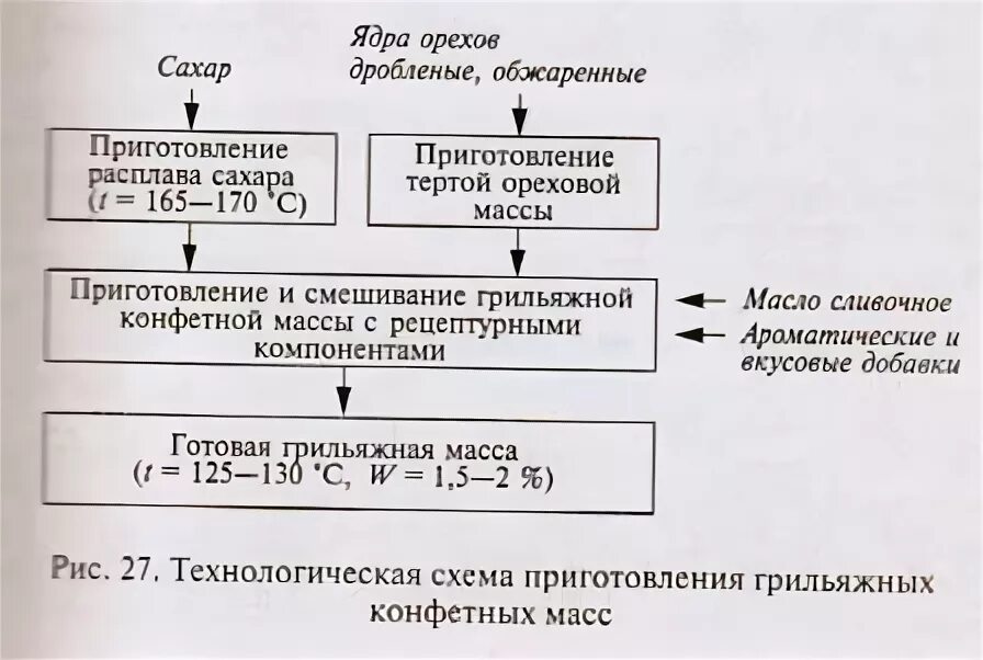 2.3.Технологические схемы изделий цеха