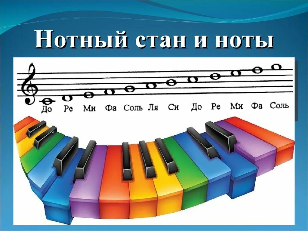Как называется нотный стан. Нотный стан. нотный стан с нотами. нотный стан для детей. изображение нотного стана.
