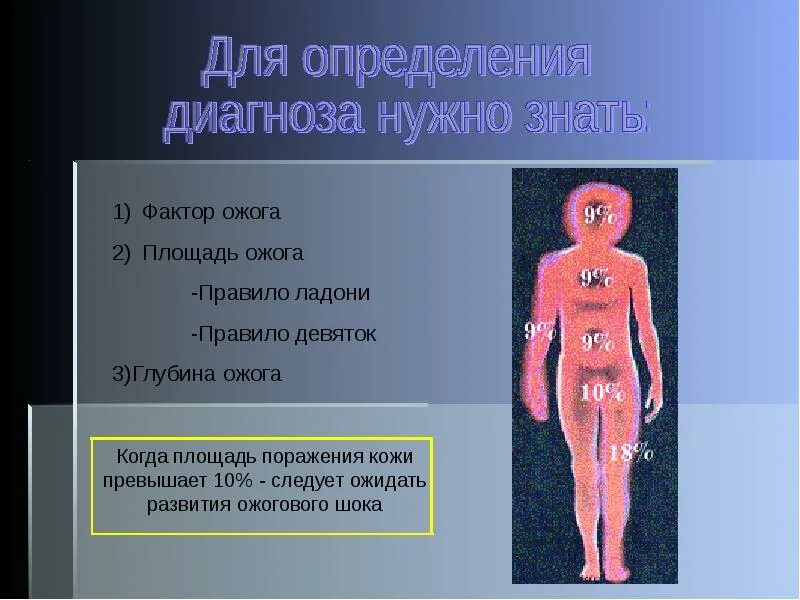 Опасные для жизни ожоги площадью