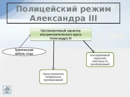 Режим полиции