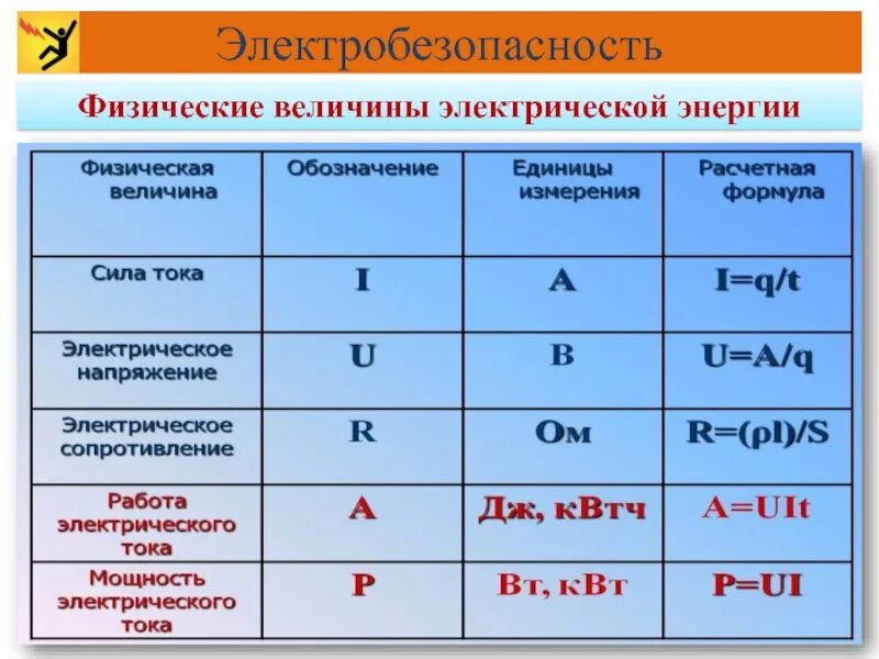 Физическая величина представляющая. Физические величины. физические величины электричества. энергия физическая величина. формулы физических величин.