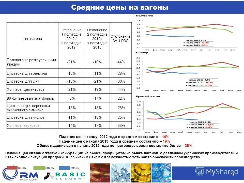 Оборот розничной торговли росстат. Инфляция и дефляция. Общее падение цен. Падение тиража муниципальных газет диаграмма. Презентация продукта мероприятие.