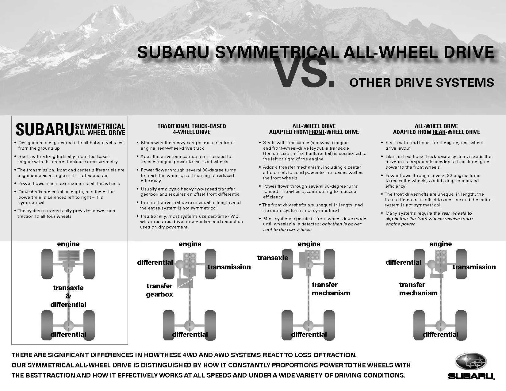 4 fwd. AWD RWD FWD 4wd. Система полного привода Субару. AWD vs 4wd. Полный привод 4wd.