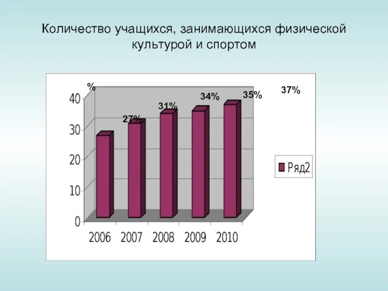 Физическая культура статистика. Диаграммы по физической культуре. Диаграмма физического развития. Диаграмма по физкультуре. Сколько человек в 1 школе